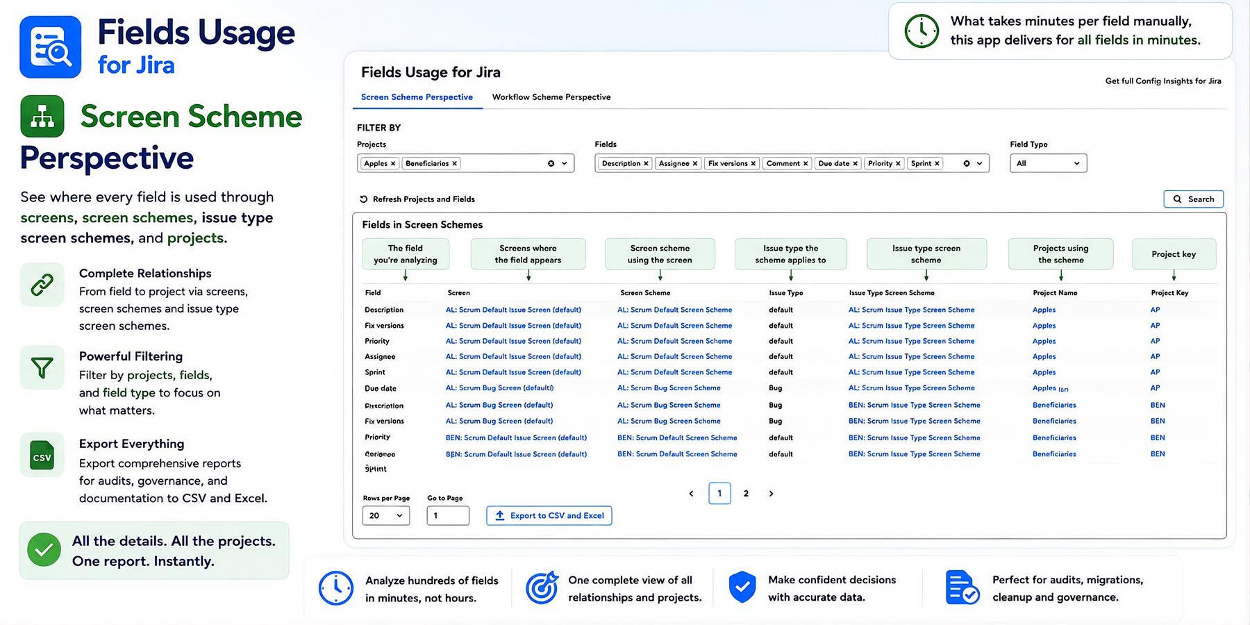 Follow the complete Screen Scheme path from field to project, including screens, screen schemes, issue types, and issue type screen schemes, all displayed in a single report.