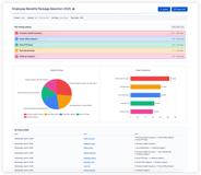 Every poll comes with a detailed report page featuring pie charts, bar charts, and a full vote log with voter names and timestamps. Export all data to CSV for deeper analysis or record-keeping
