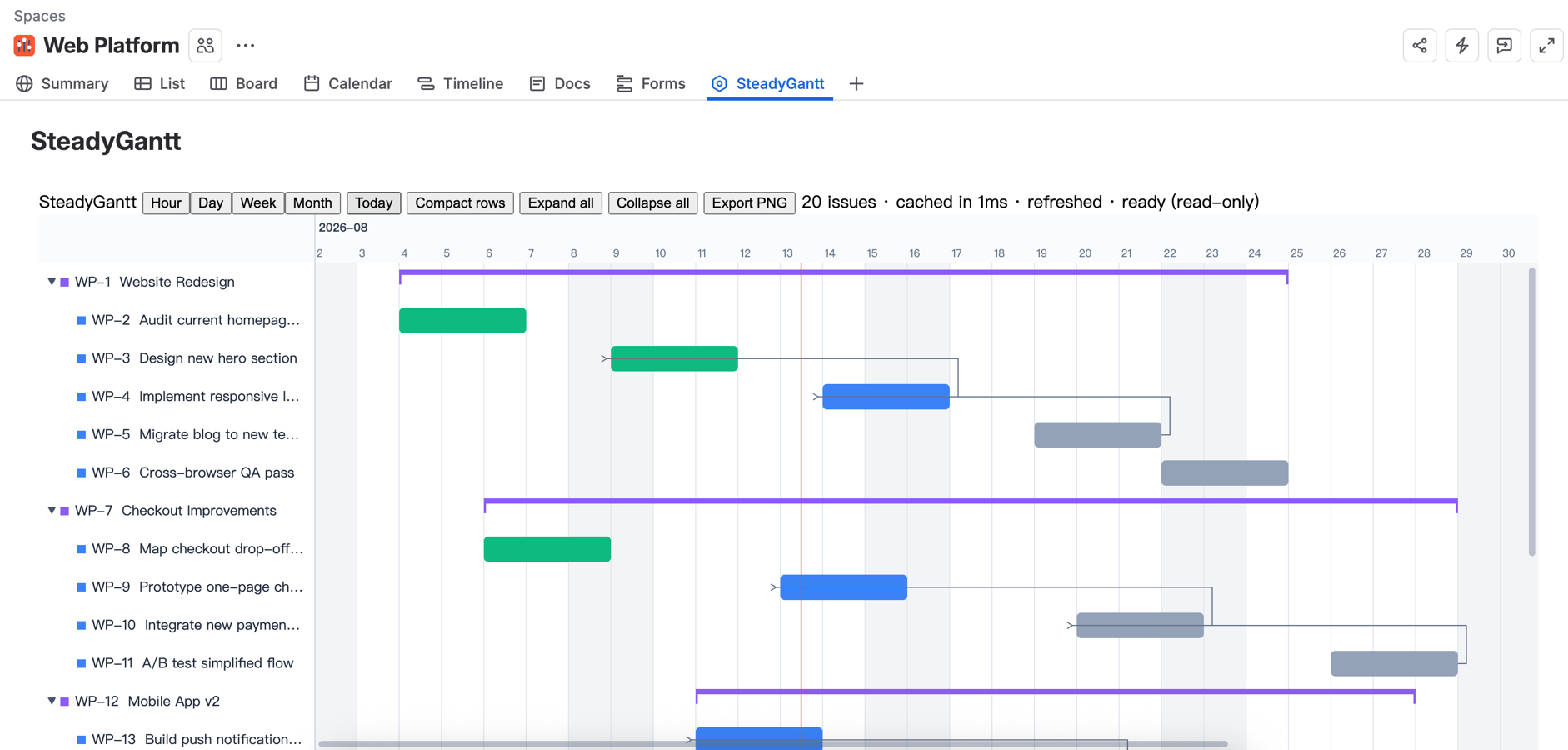 Clear timeline of all your Jira work