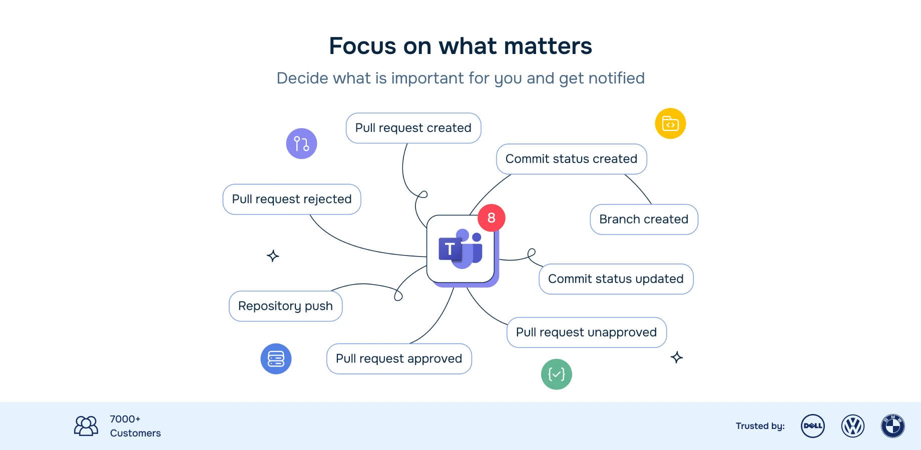 Are you tired of constantly switching between tools and missing important updates? 

Streamline workflows and focus on what matters: delivering high-quality code on time.