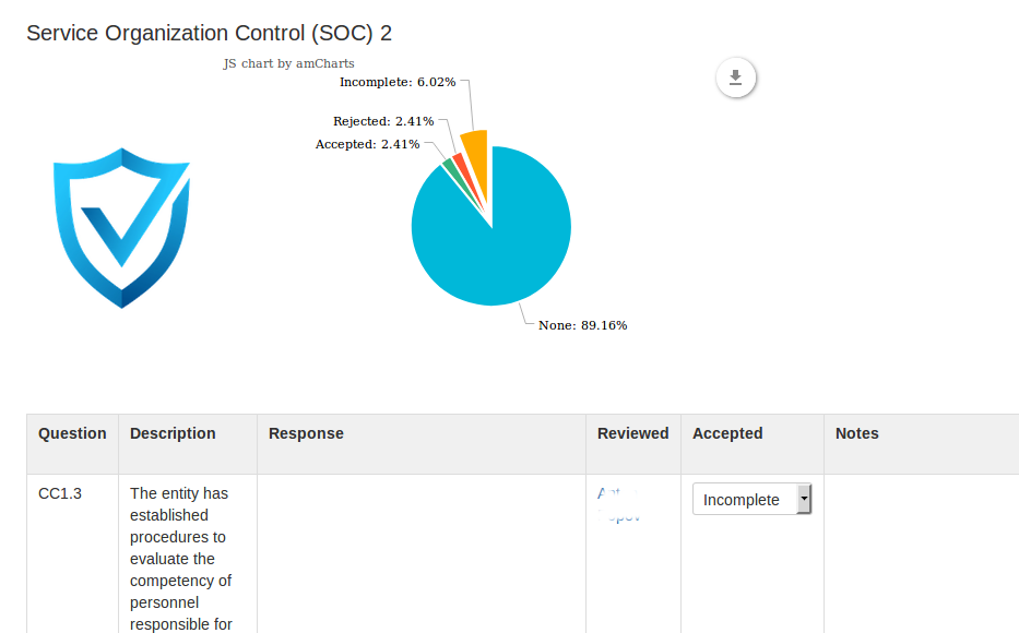 SOC2 Progress