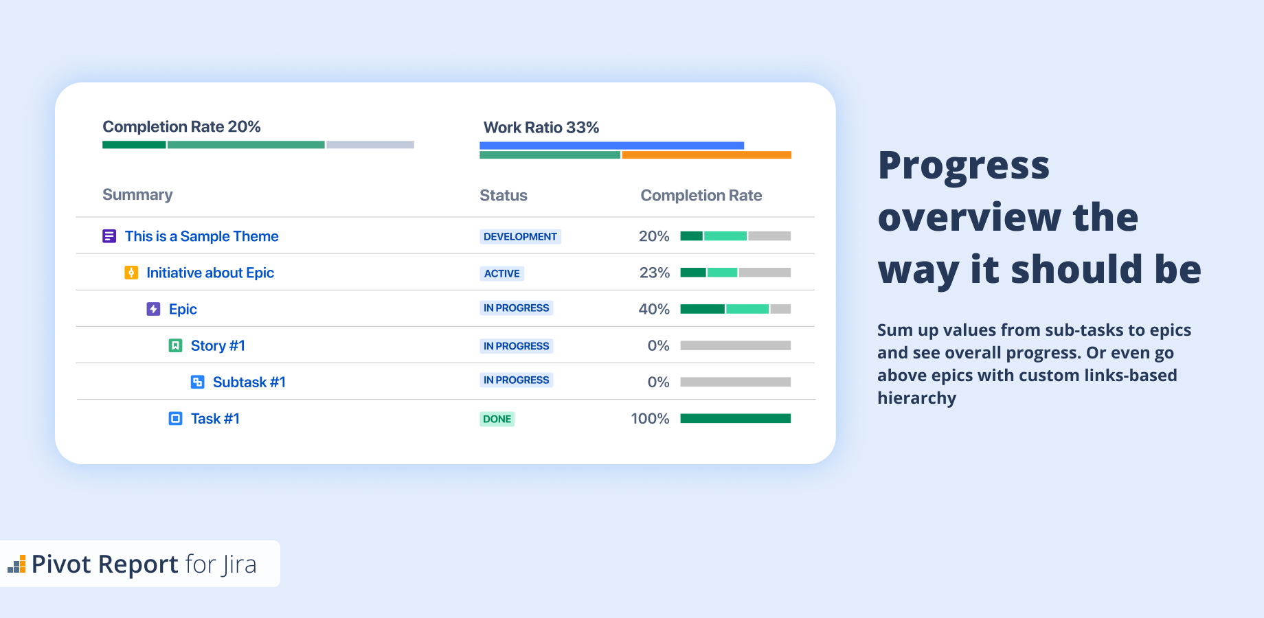 Start with Issue Structure to see Epic > Task/Story > Sub-task relations and overall progress on the scope