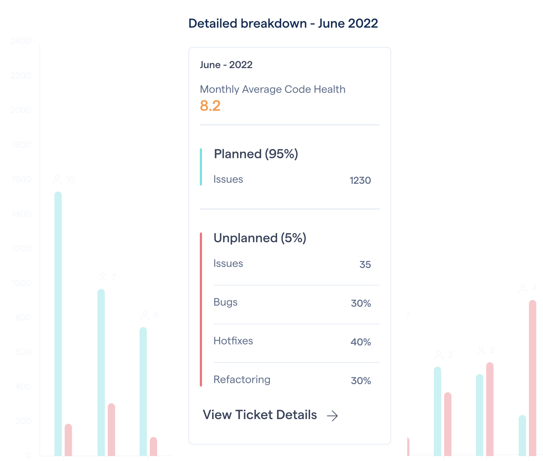 Delivery - Ship new features faster.