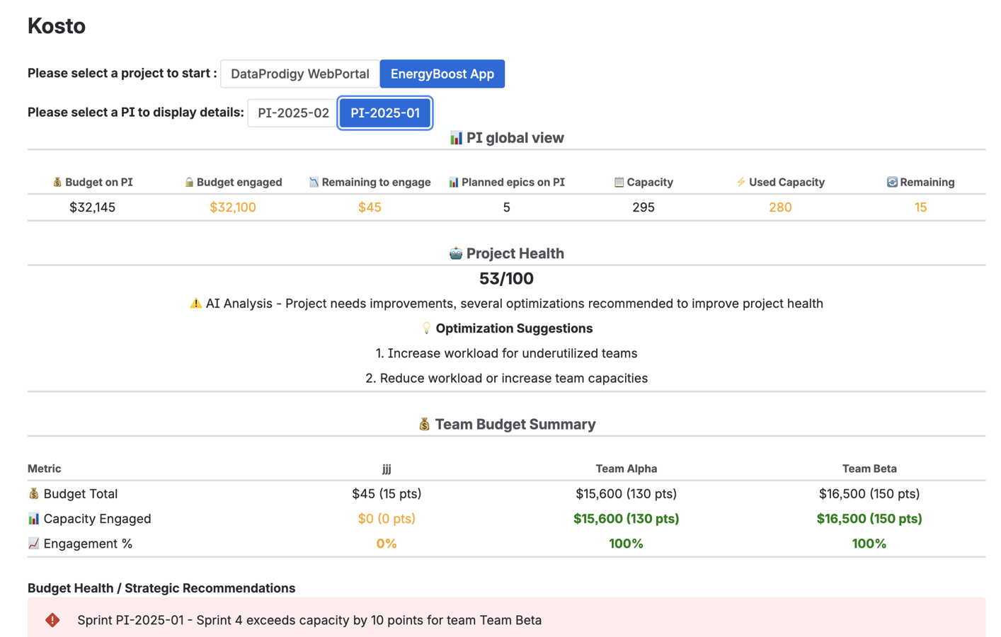 Monitor overall PI budget and capacity health with AI insights. Detect over-engagements, receive optimization tips, and keep budgets under control across teams.