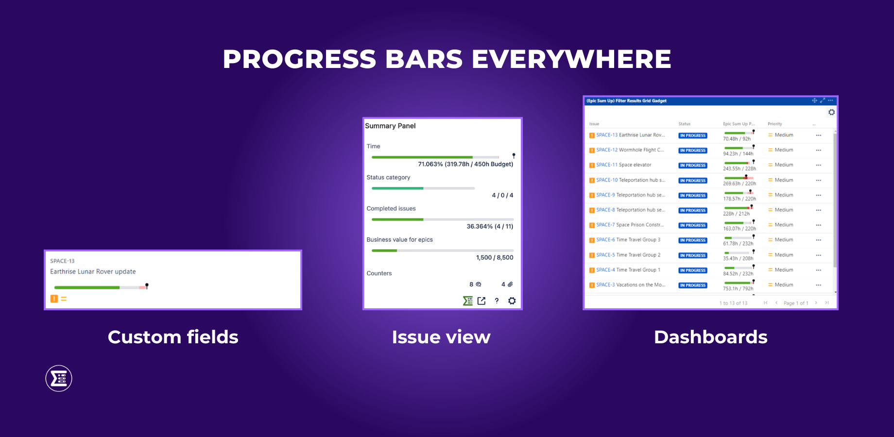 See how progress bars look on cards on boards, in the Summary Panel in the issue view and on the dashboard gadget.
