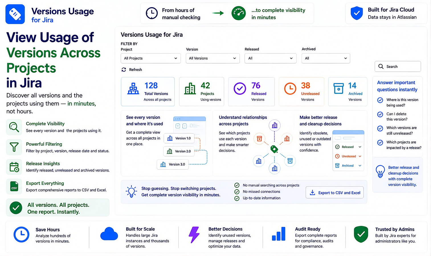 Explore version usage across projects with powerful filtering, complete visibility, release tracking, and CSV export for reporting, audits, and governance.