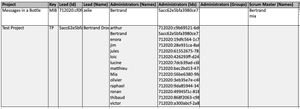 Export in Excel format and get all you need
