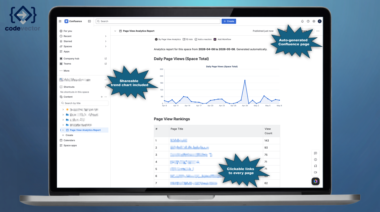 Turn your analytics into a shareable Confluence page instantly. The published report includes the trend chart and full rankings table — formatted, timestamped, and ready to share with your team.
