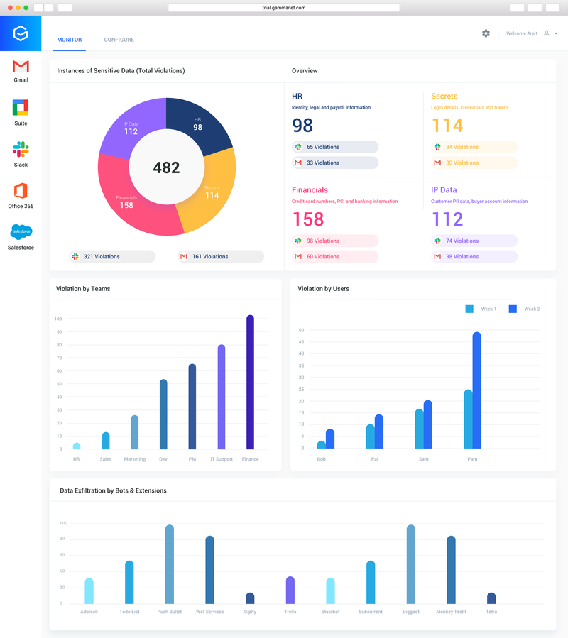 View violations and insights regularly