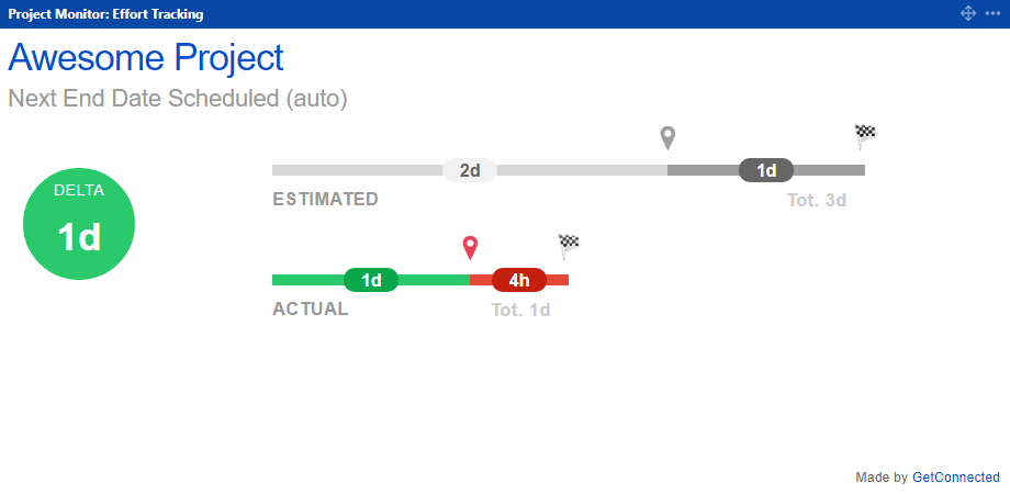 Effort Tracking