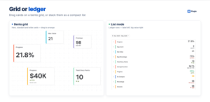 Two layouts, same cards: a drag-and-drop bento grid or a compact ledger list.