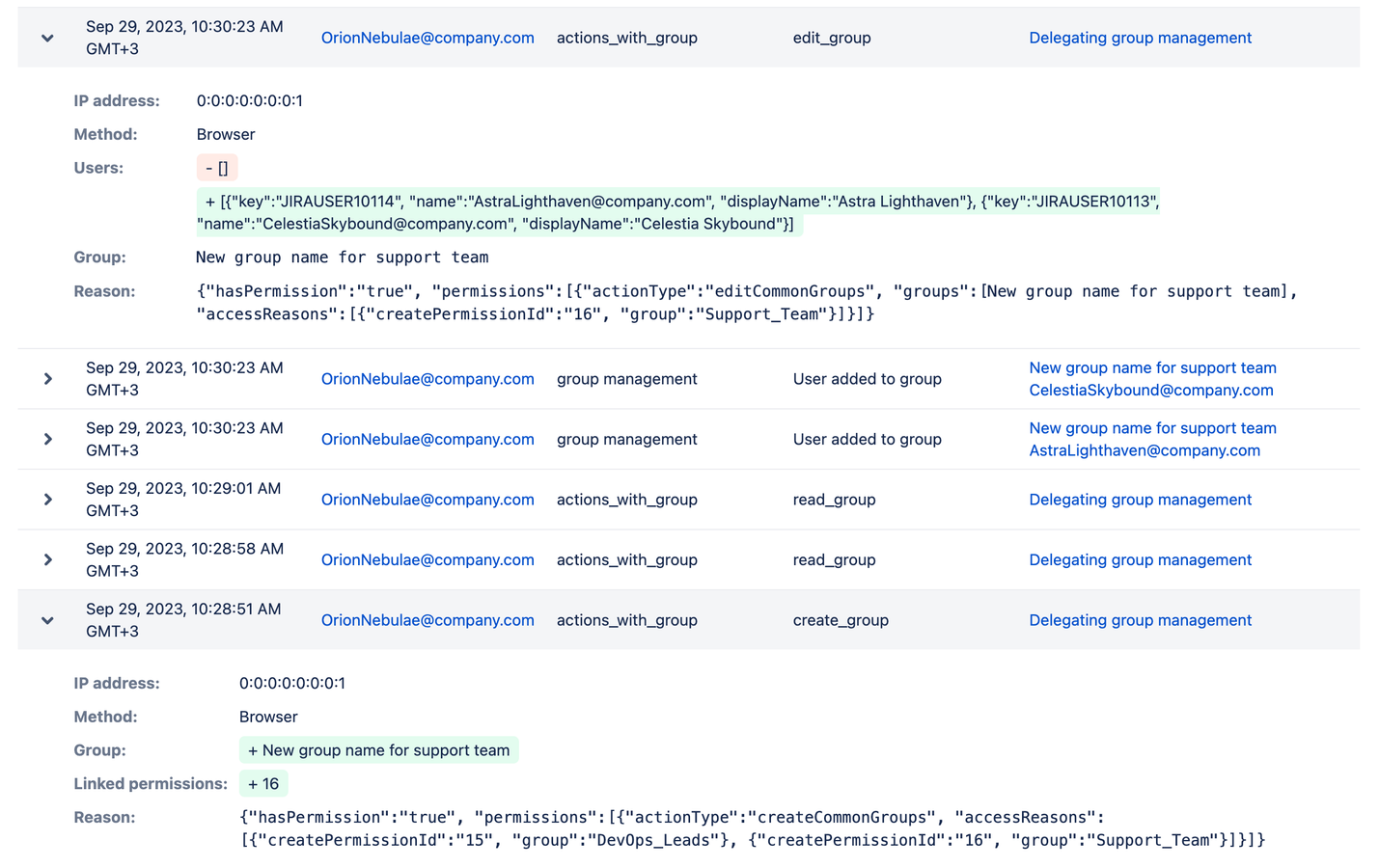 Dive into our detailed audit logs. Capture every group-related action, from membership tweaks to permission changes. Enhance your system's integrity by keeping a comprehensive record of each user's activities.