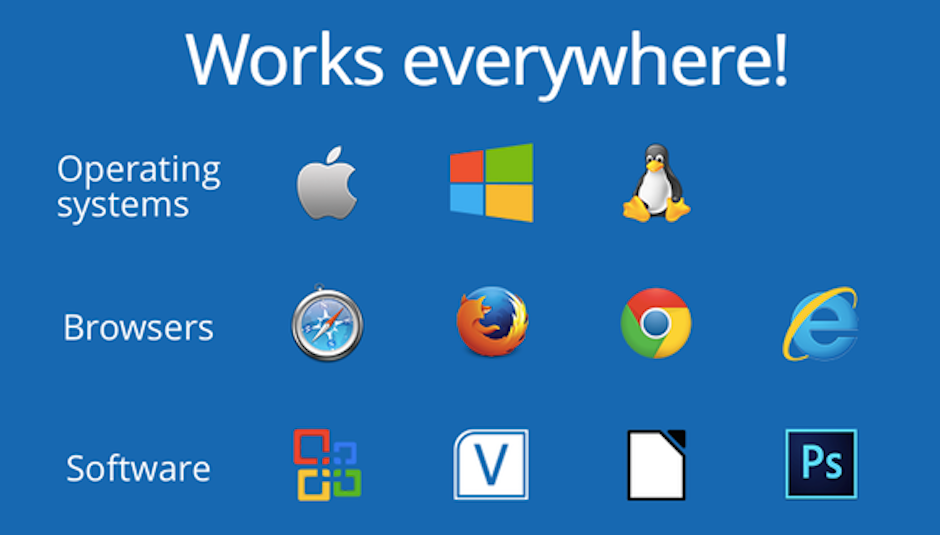 all applications - all browsers - all platforms