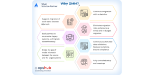 Choose OpsHub Migration Manager as your migration buddy: Zero downtime, phased migration, rich data sync, no-code setup, fault-tolerant design, and robust security for enterprise-grade moves.

