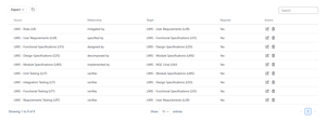 Establish item relationships and dependencies by creating clear Project Rules.