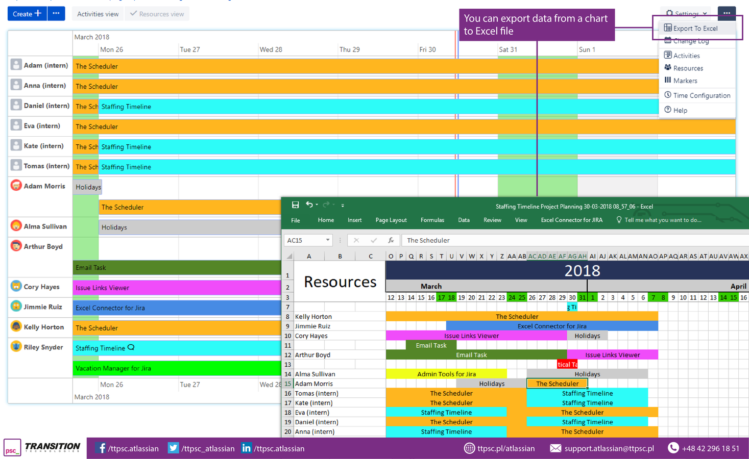 You can export data from a chart to Excel file. You can send generated excel to people who do not have access to the page with staffing timeline macro and show them results of your planning.