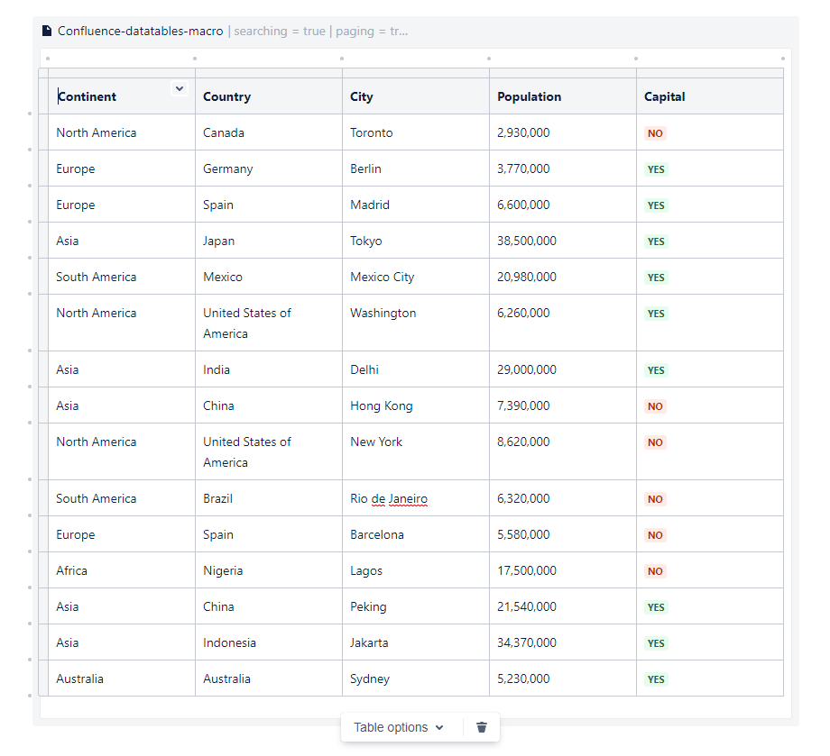 Data Tables macro works with any regular Confluence table.