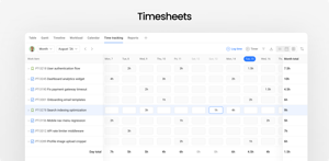 Analyze timesheets by team member to identify overtime trends, uncover the reasons behind them, or spot unused capacity for better resource management.