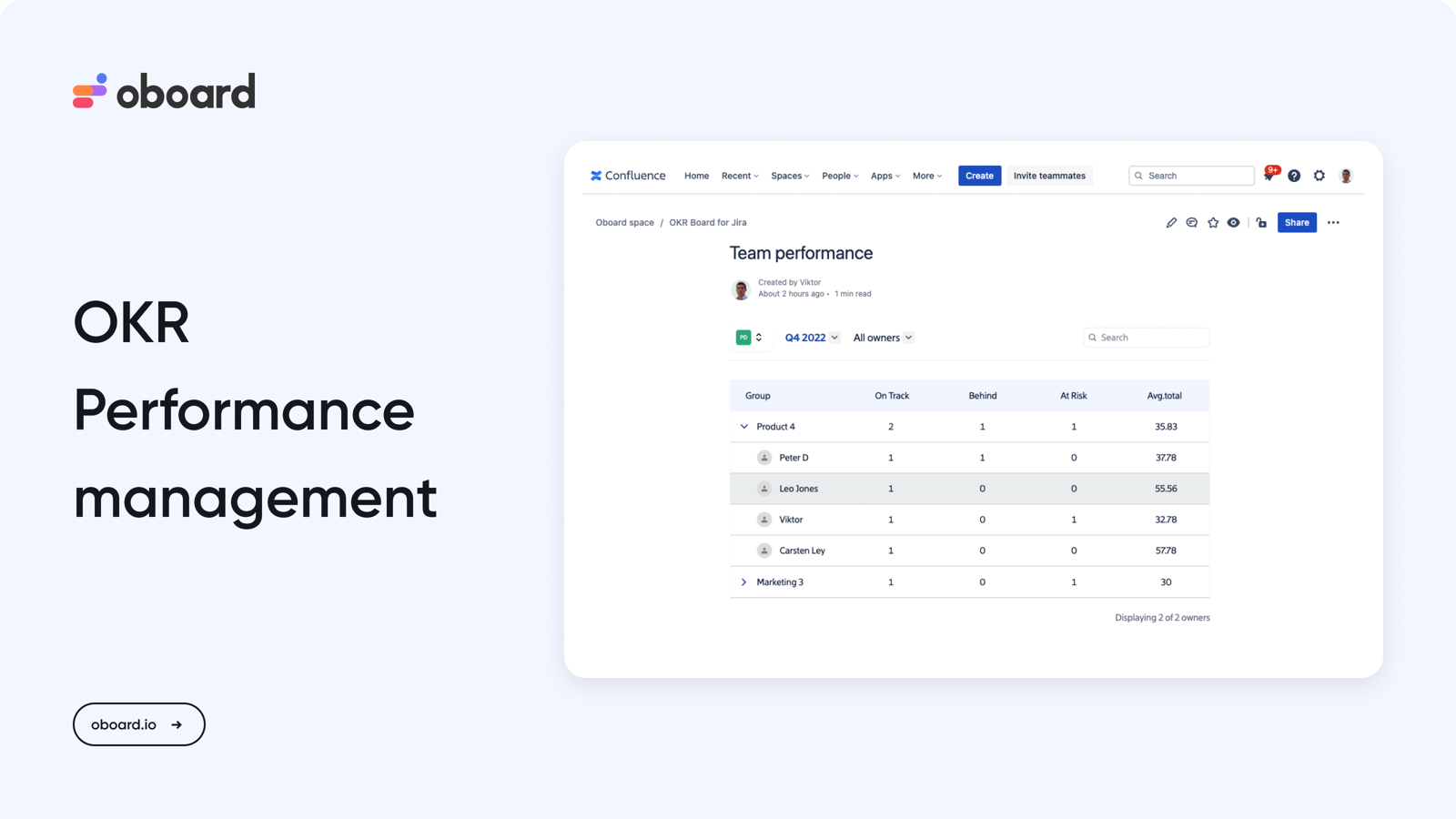 OKR for Jira and Confluence