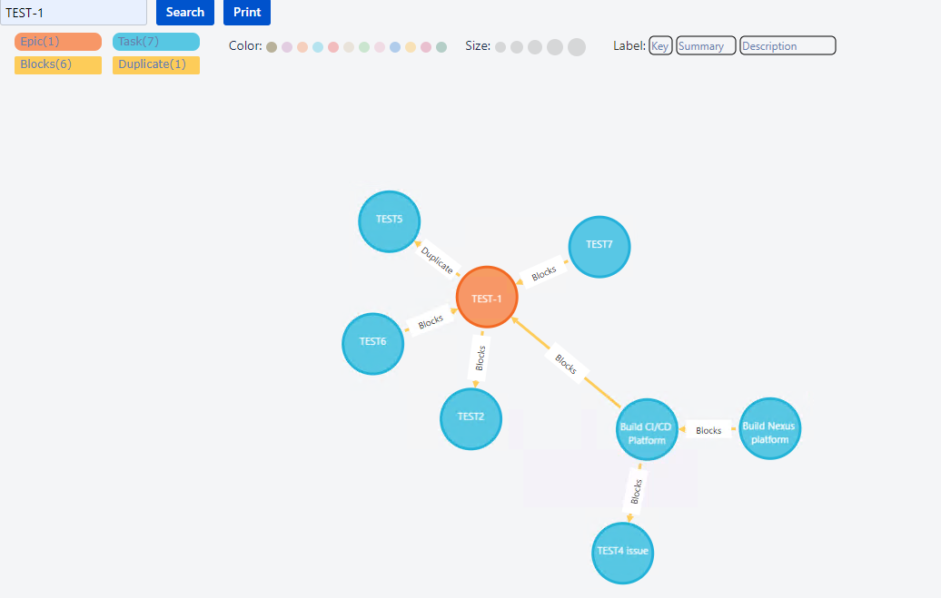 Expand and Group Issues