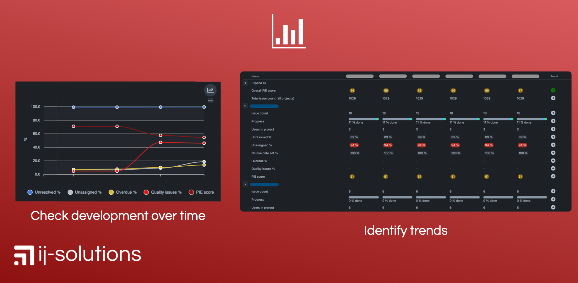 Track Trends & Analyze KPIs Over Time