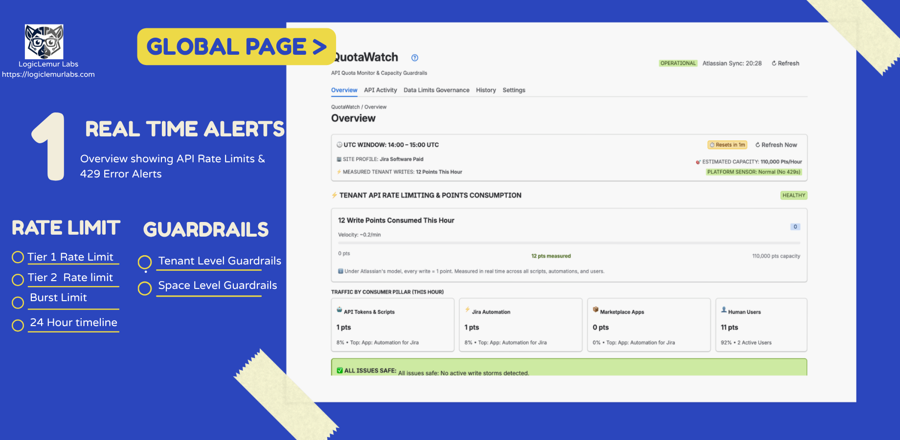 Overview dashboard showing real-time API health, governance score and site capacity.
