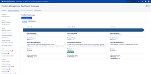 Strategic Roadmaps based on facts like solved market problems, revenue and planed units