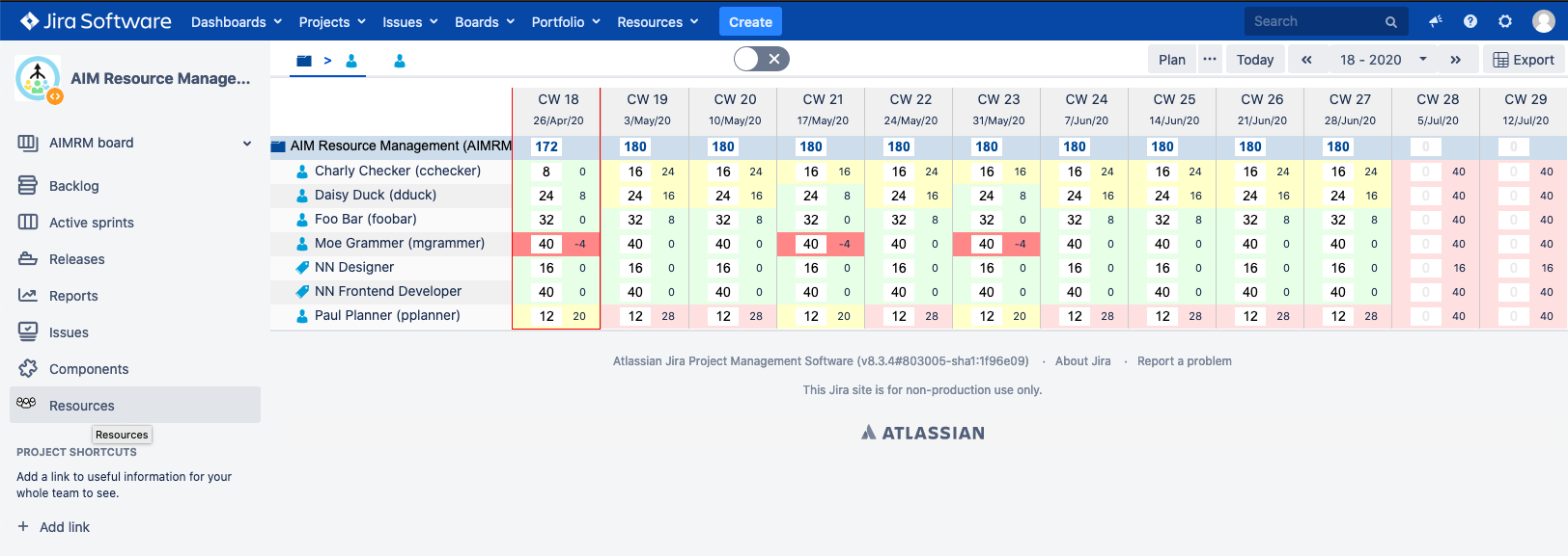 Manage project assignments ahead with foresight - even if you don't have estimates. By this you ensure both: reliable availability for the projects as well as reasonable work load and structure for the team members.