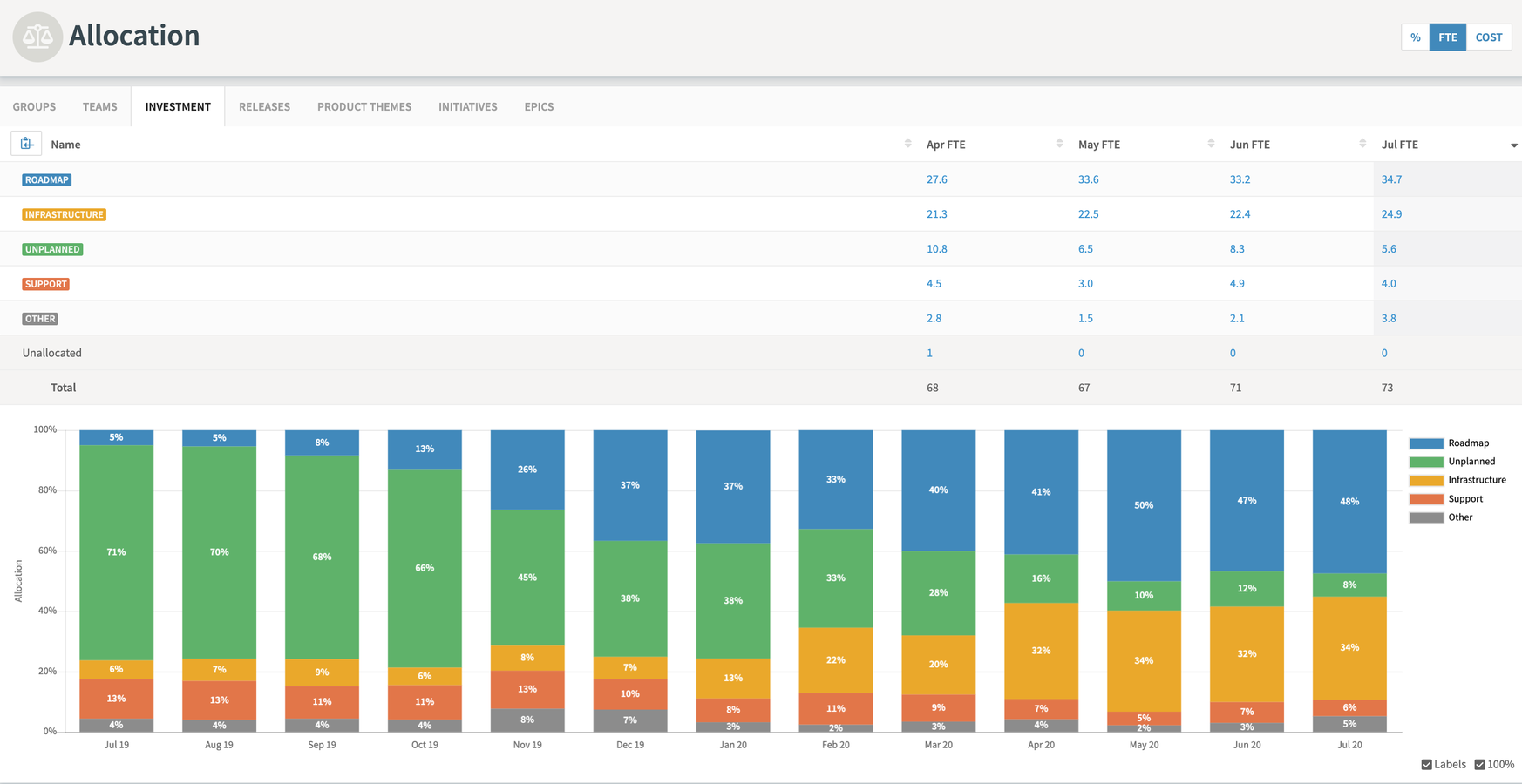 Align and Prioritize Engineering Work