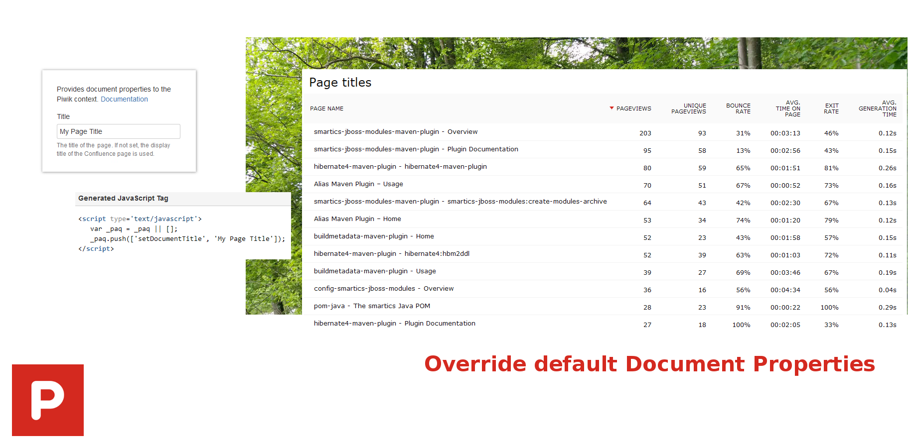 If the title of one of your Confluence pages is not easily trackable, this macro allows you to set a title to be set to your Piwik server.