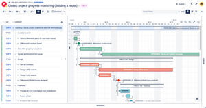 Gantt - Craft informative timelines and roadmaps at all granularity levels. Visualize dependencies between tasks and create various What-if scenarios.