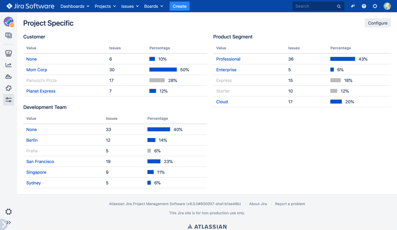 Issue statistics with link to configuration
