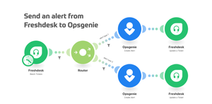 Send an alert from Freshdesk to Opsgenie.