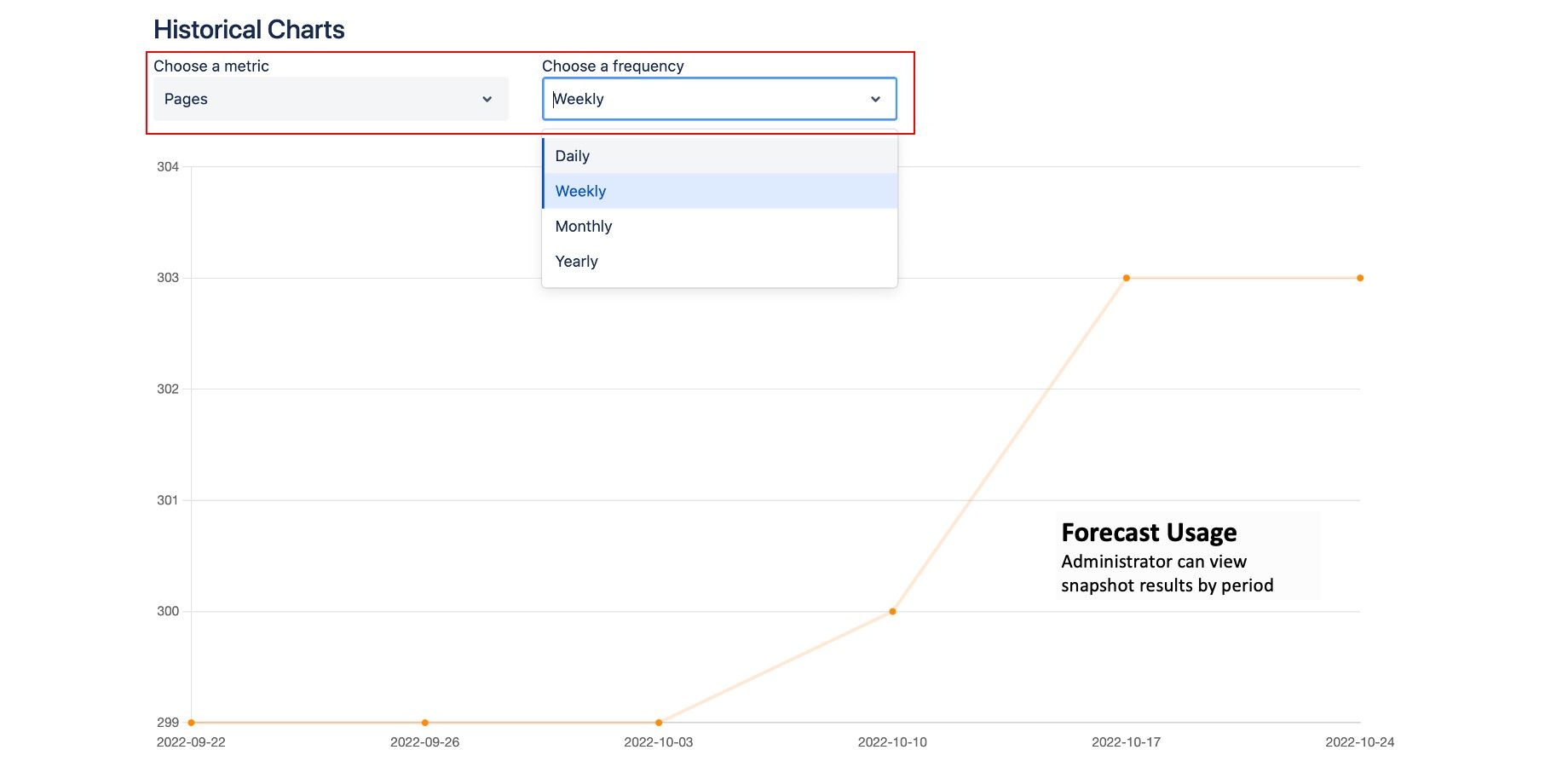 Validate by verifying that the number of issues/projects is correct.