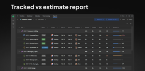 Create a report comparing tracked time to estimates, helping you evaluate performance and make data-driven decisions for future improvements.