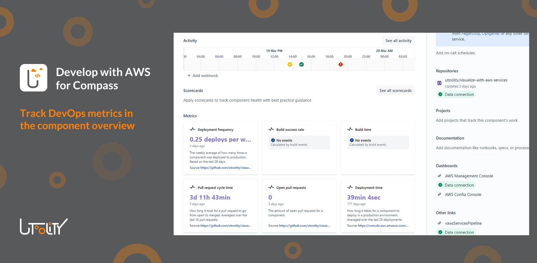 Component overview with DORA metrics, activity glance, and AWS DevOps resources connection status