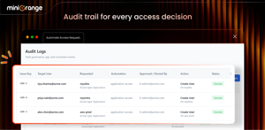 Audit trail for every access decision