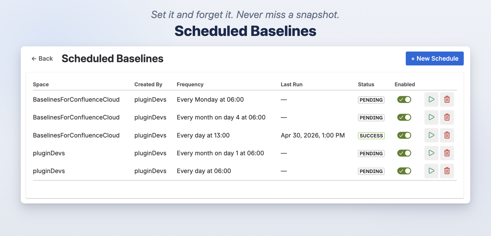 Set recurring schedules per space. Configure frequency, time and naming conventions for automatic snapshots.
