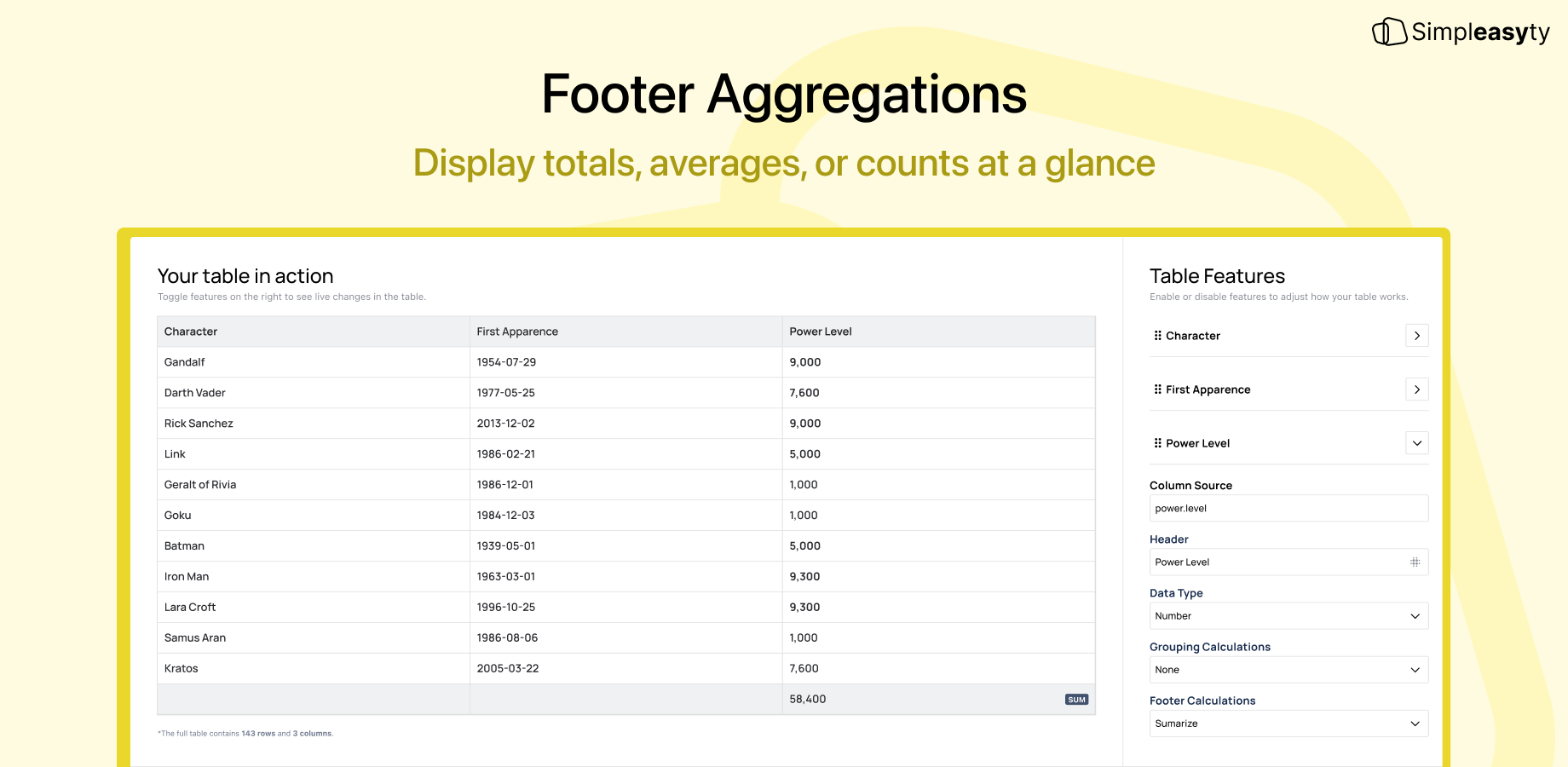 A table with totals and averages displayed in the footer row, highlighting sales figures per region and total revenue across all entries.