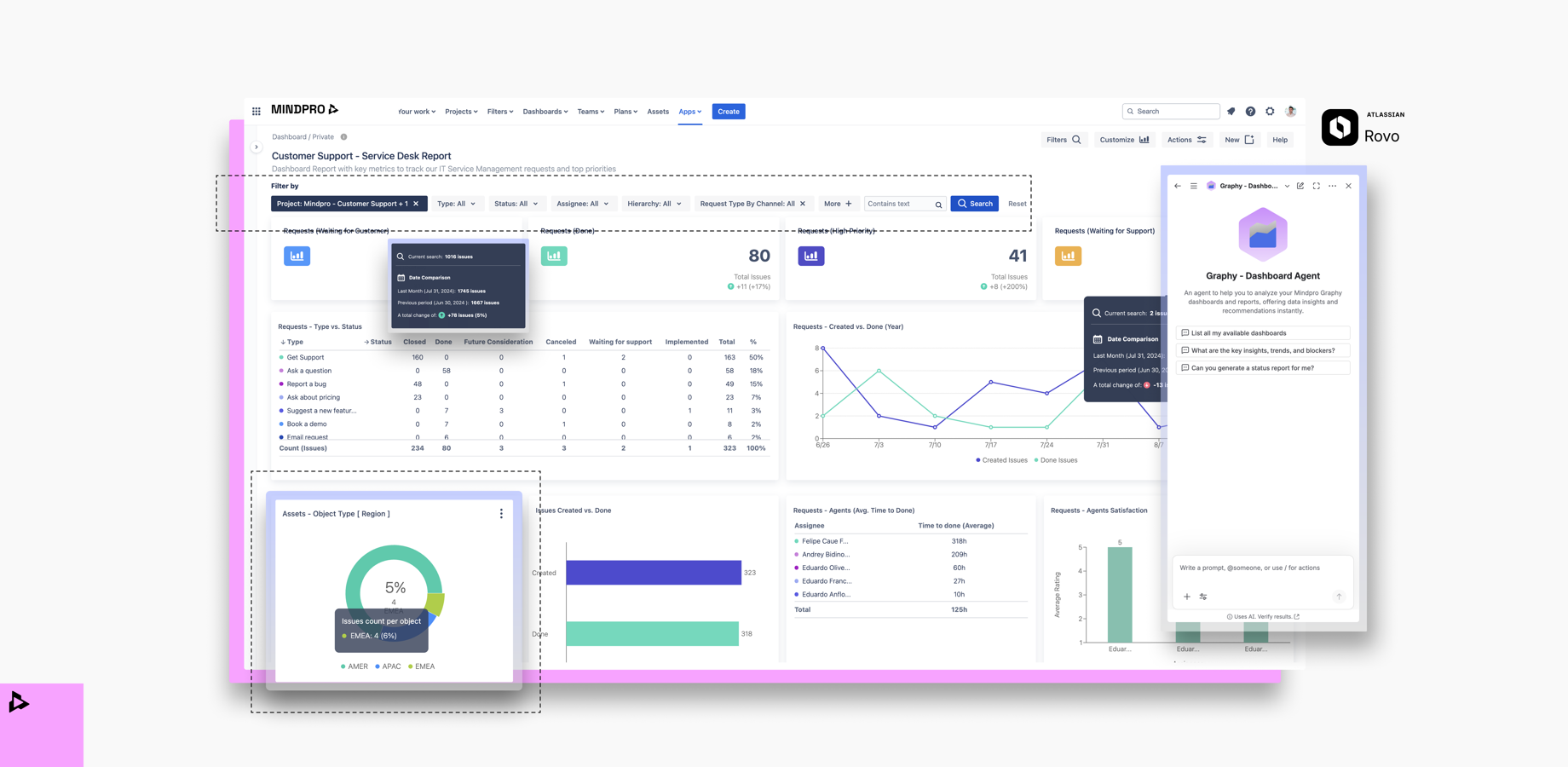 Unified Jira, JSM & Assets Reporting