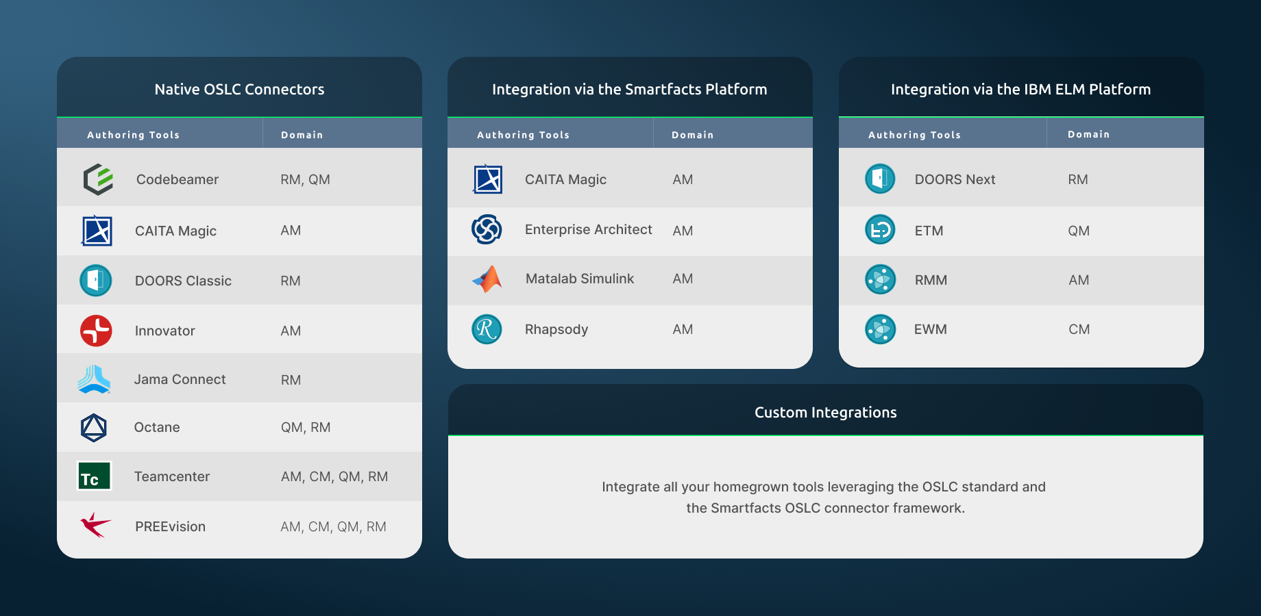 Coverage of Engineering Tools and Content That Can Be Referenced from Confluence