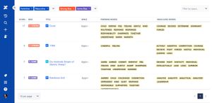 Use the filter options to show strong, some or neutral bias