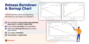 The Release Burndown and Burnup Chart gadget