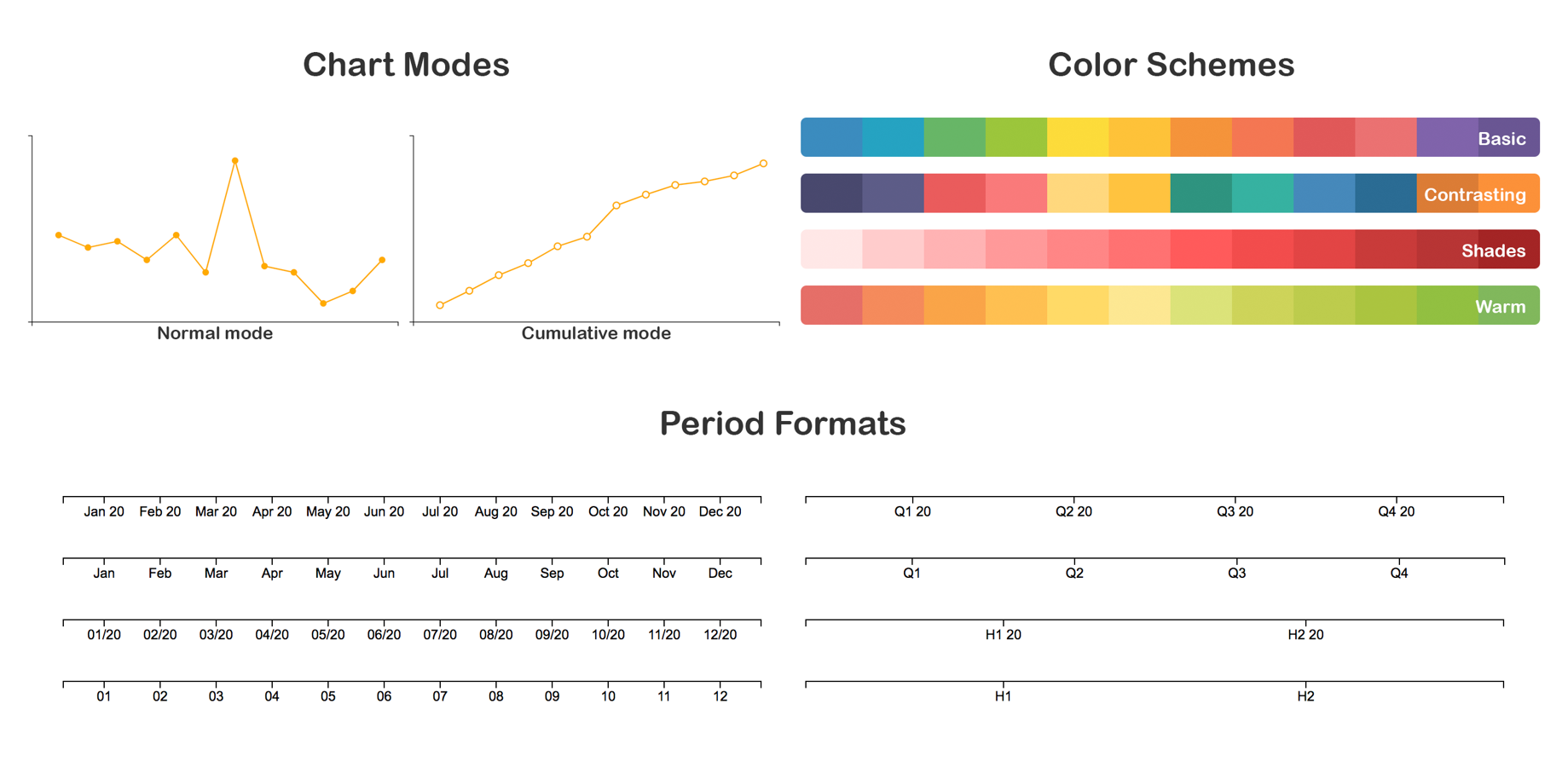 Options for advanced reporting
