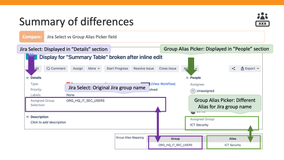 Summary of differences (Pictorial view)