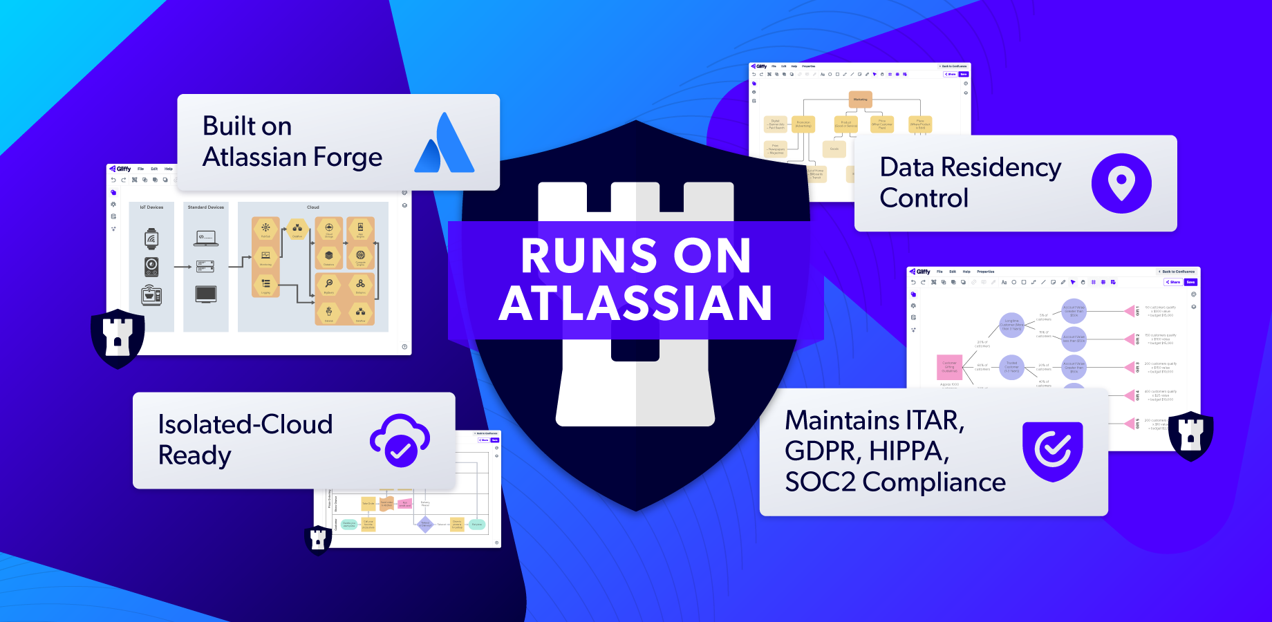 Gliffy Diagrams Zero Egress and Runs on Atlassian