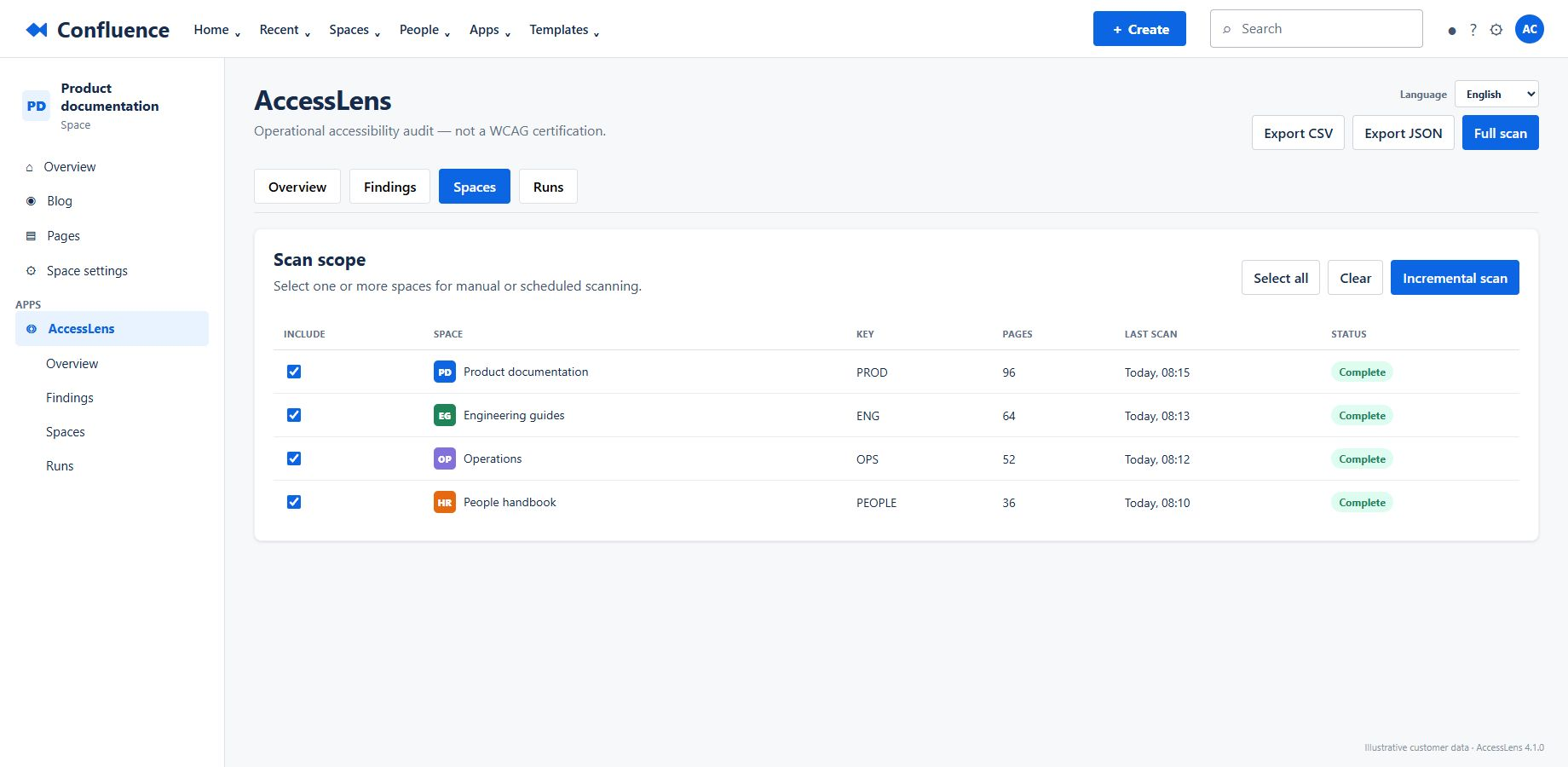 Run history and controlled exceptions make ongoing accessibility work visible and reviewable.