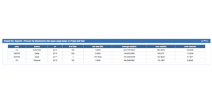 Showing SQL Report in Gadget