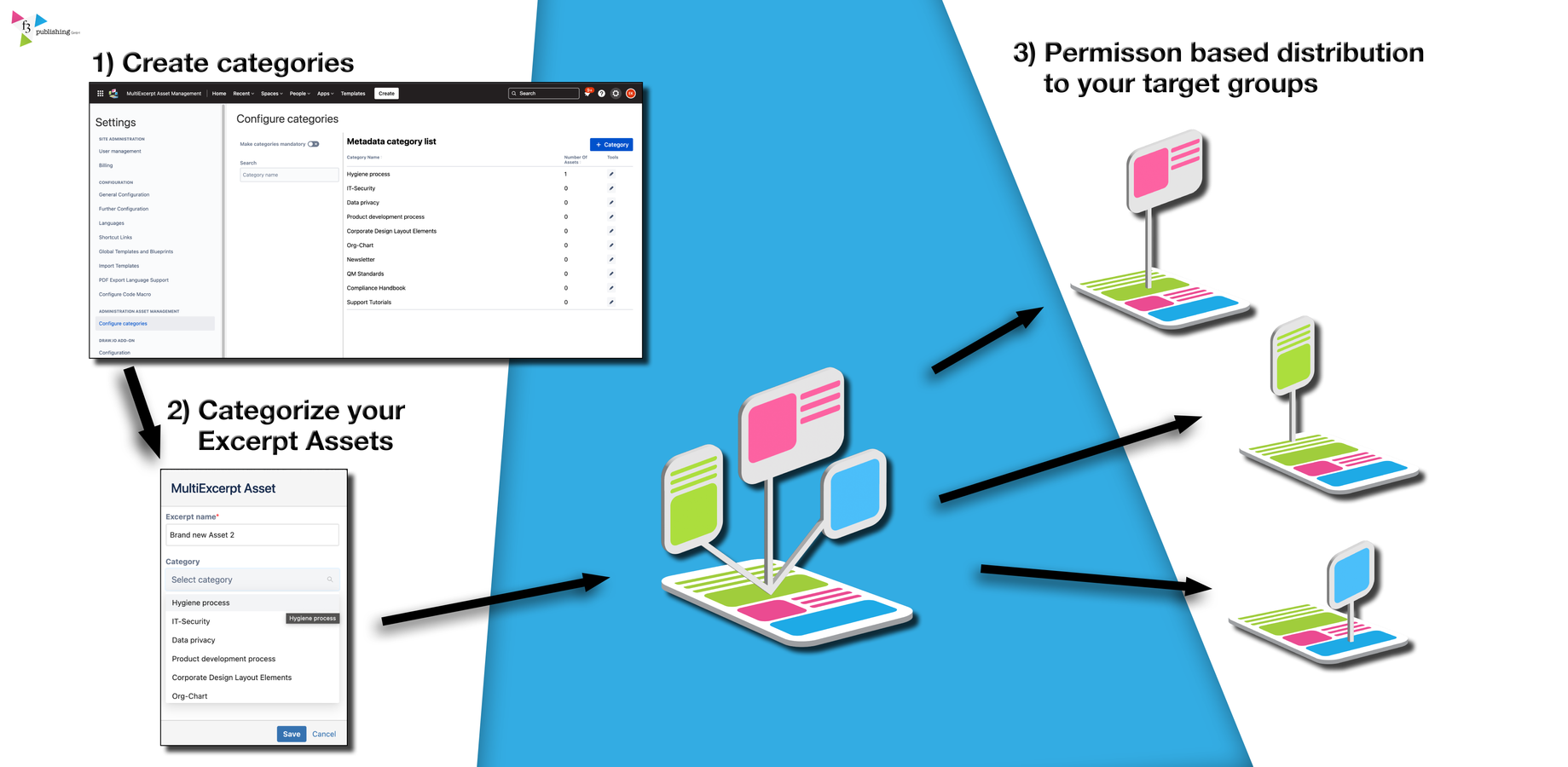 Define categories to structure your excerpt assets