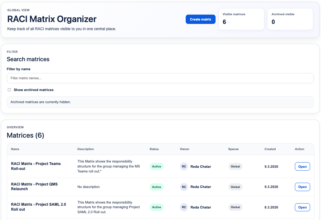 Create and organize RACI Matrices